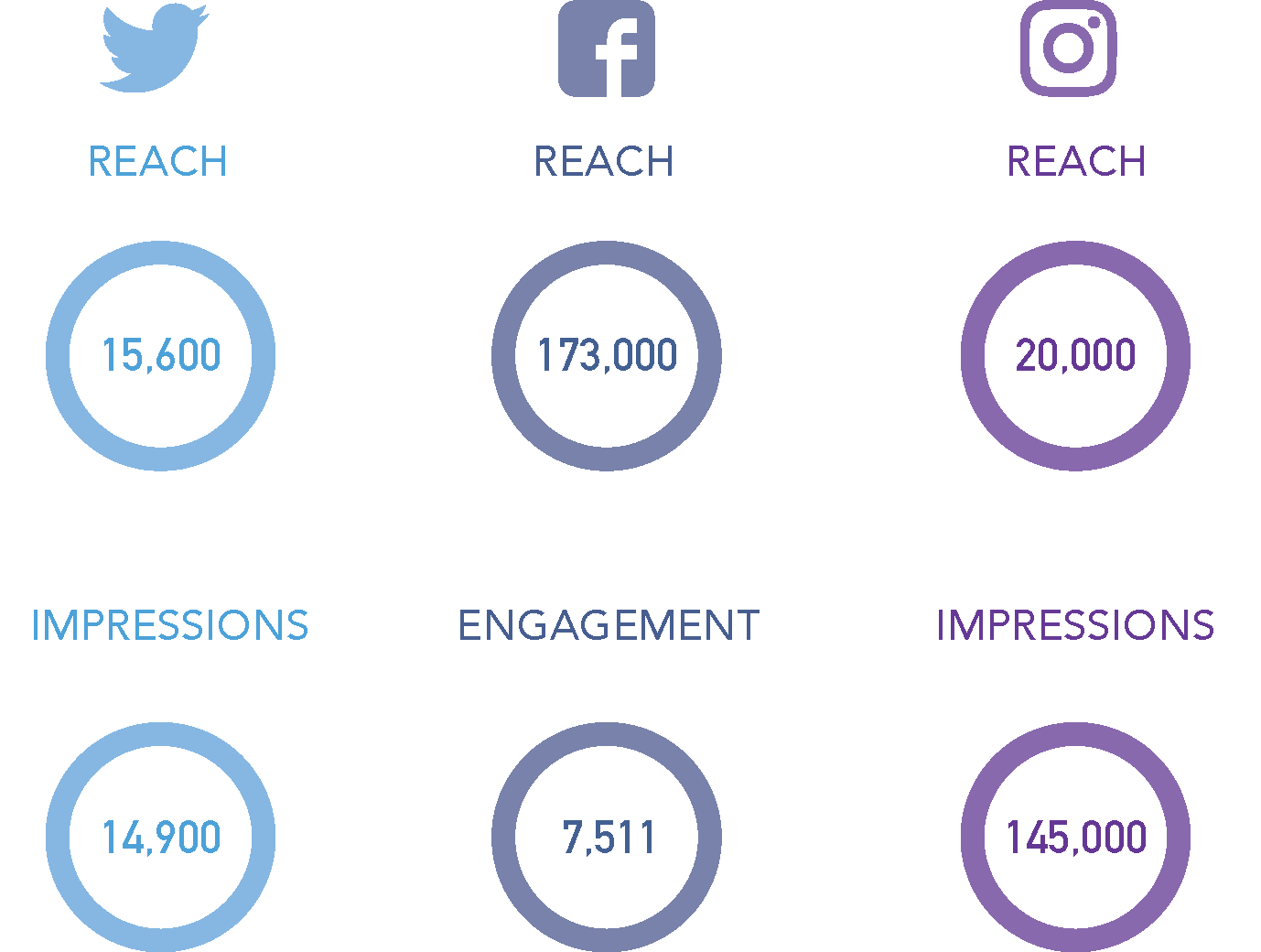 Social Media Reach